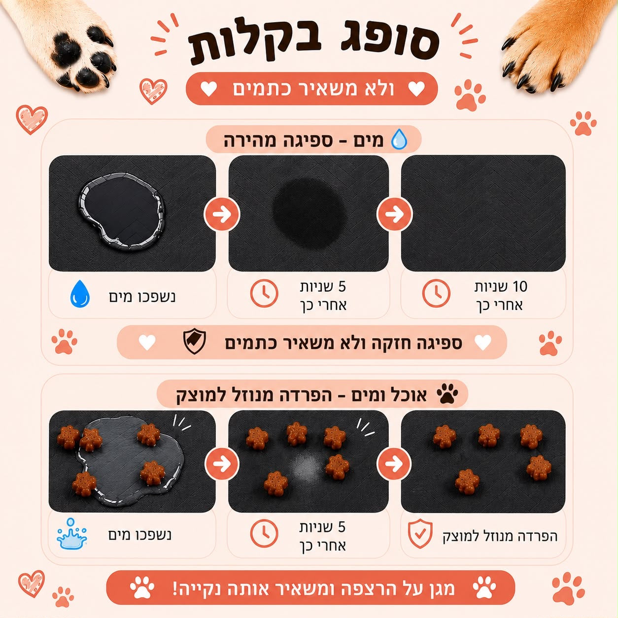 משטח סופג איכותי לקערת אוכל ומים