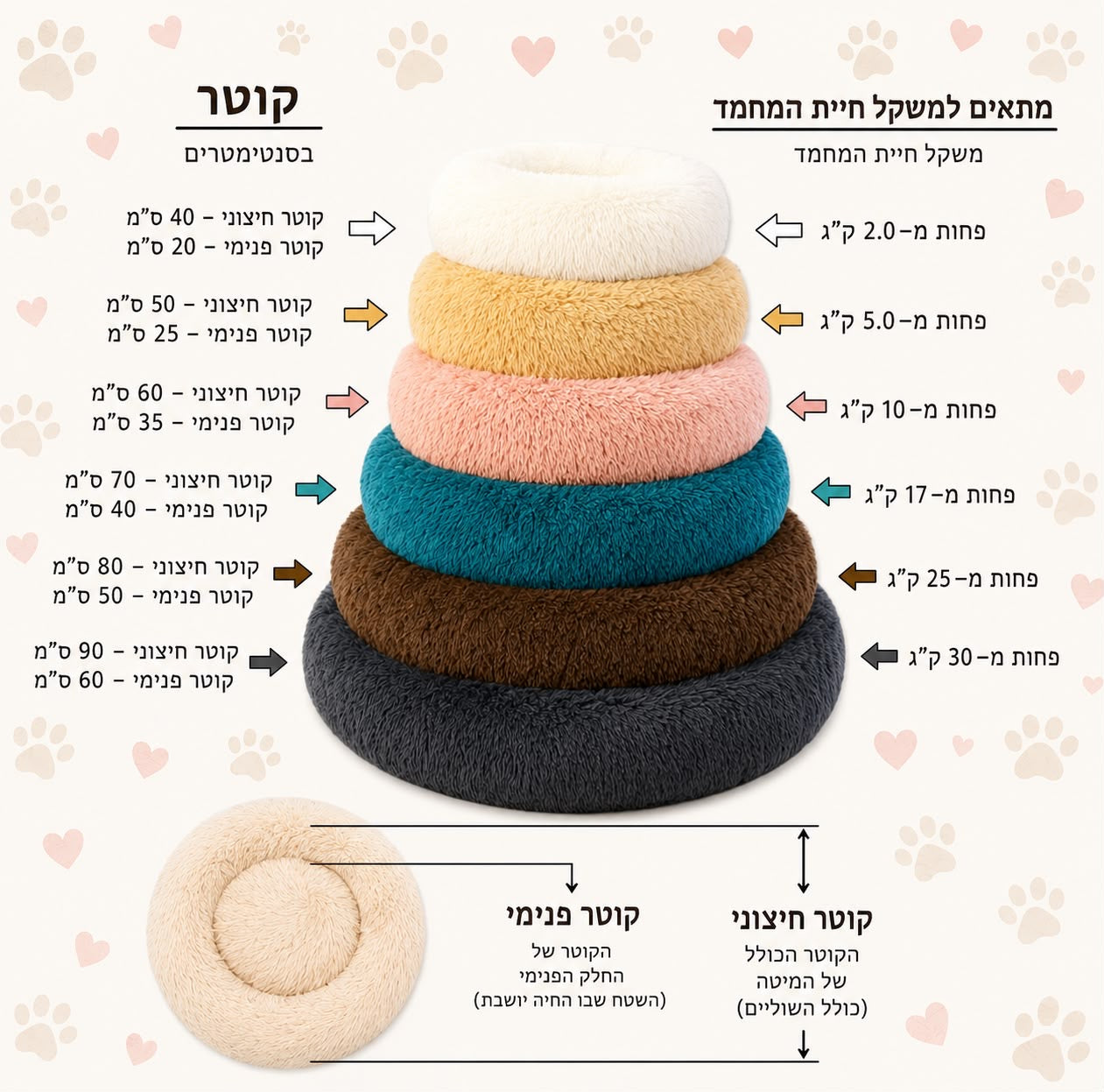 מיטת פרווה רכה ומפנקת לחיות מחמד