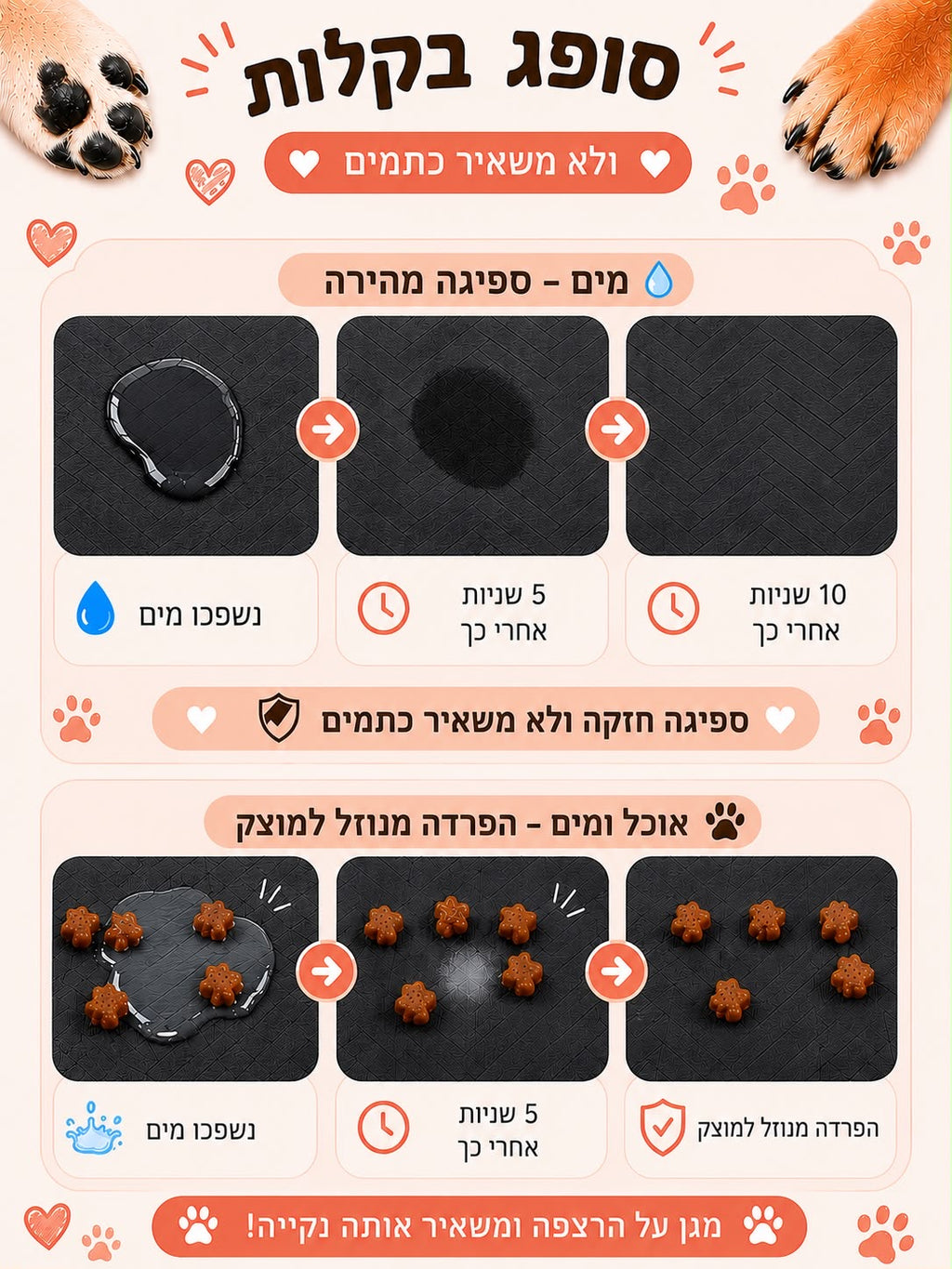 .משטח סופג איכותי לקערות אוכל ומים